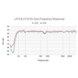 Kali Audio LP-6 2nd Wave- 6.5 inch Active Studio Monitors White (single)