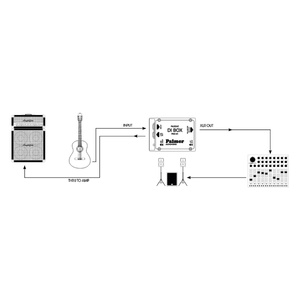 Palmer- Passive DI Box