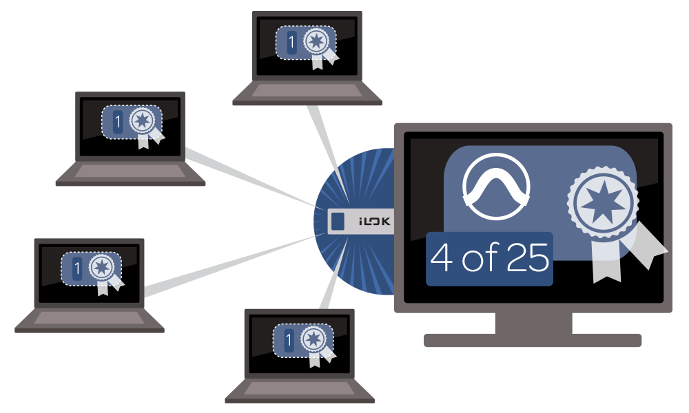 Pro Tools 2019 Multiseat licences