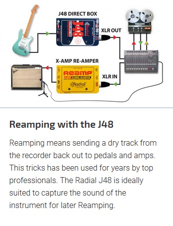 Radial J48 Reamping Diagram