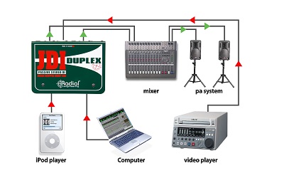 Radial JDI Duplex Applications