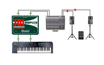 Radial JDI Duplex Application Use diagram